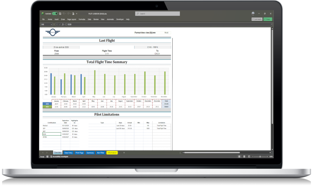 screenshot of totals, dashboard view