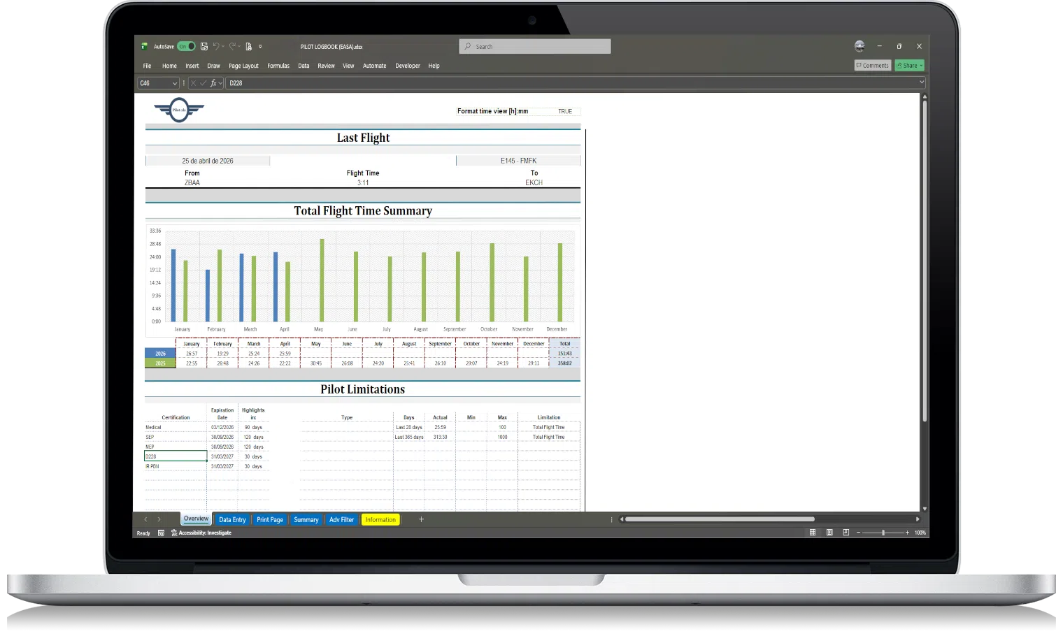 screenshot of totals, dashboard view